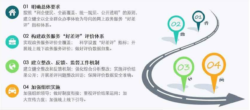 排隊(duì)系統(tǒng),訪客系統(tǒng),查詢系統(tǒng),門禁系統(tǒng),考勤系統(tǒng),幼兒園接送系統(tǒng)，呼叫系統(tǒng)