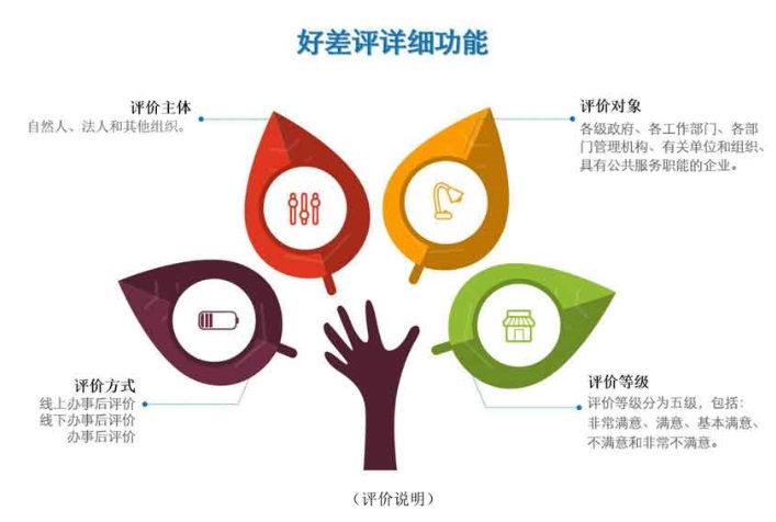 排隊(duì)系統(tǒng),訪客系統(tǒng),查詢系統(tǒng),門禁系統(tǒng),考勤系統(tǒng),幼兒園接送系統(tǒng)，呼叫系統(tǒng)