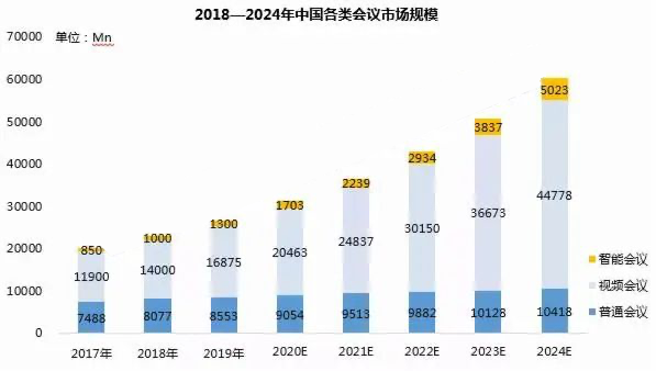 排隊系統,訪客系統,查詢系統,門禁系統,考勤系統,幼兒園接送系統，呼叫系統